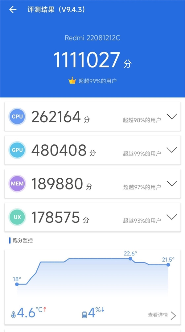 游戏+拍照全能旗舰！Redmi K50至尊版评测：1.5K屏幕达成黄金点