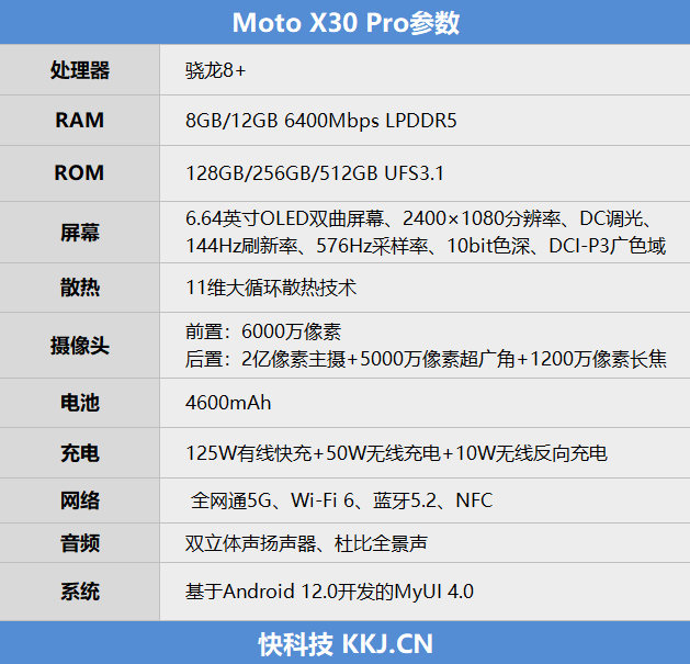 国产第一款2亿像素旗舰！moto X30 Pro评测：夜景出色 方向对了