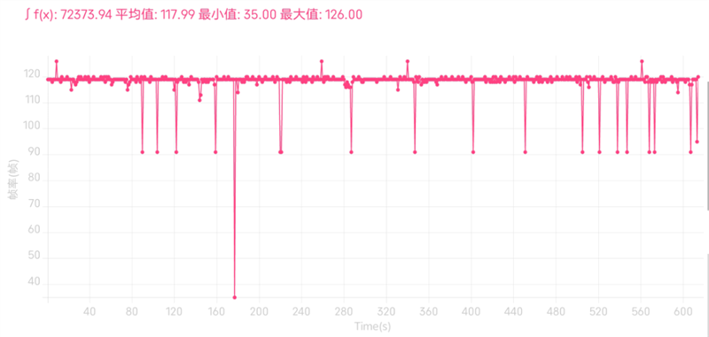 35mm定制主摄独孤求败！努比亚Z40S Pro评测：唯一骁龙8+直屏影像旗舰