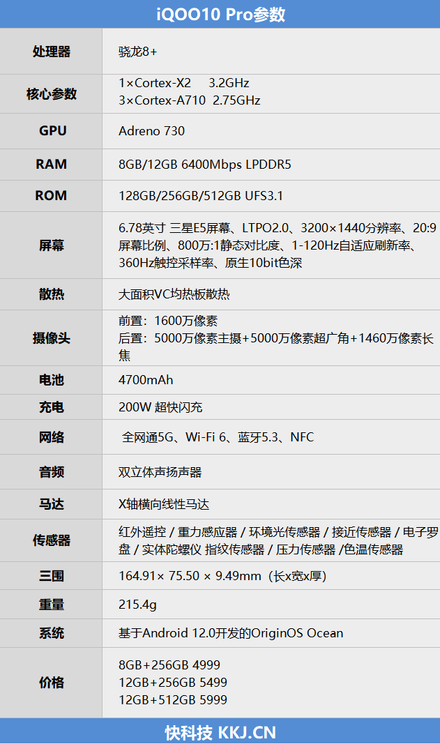 充电迈入10分钟！iQOO 10 Pro评测：又快又凉的骁龙8+旗舰