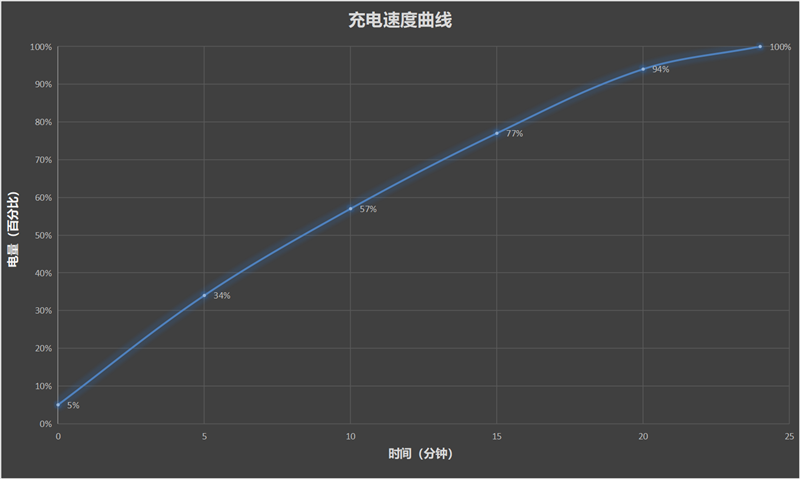 谁说轻薄没旗舰！真我GT2大师探索版首发评测：CPU、电池、快充都满分了