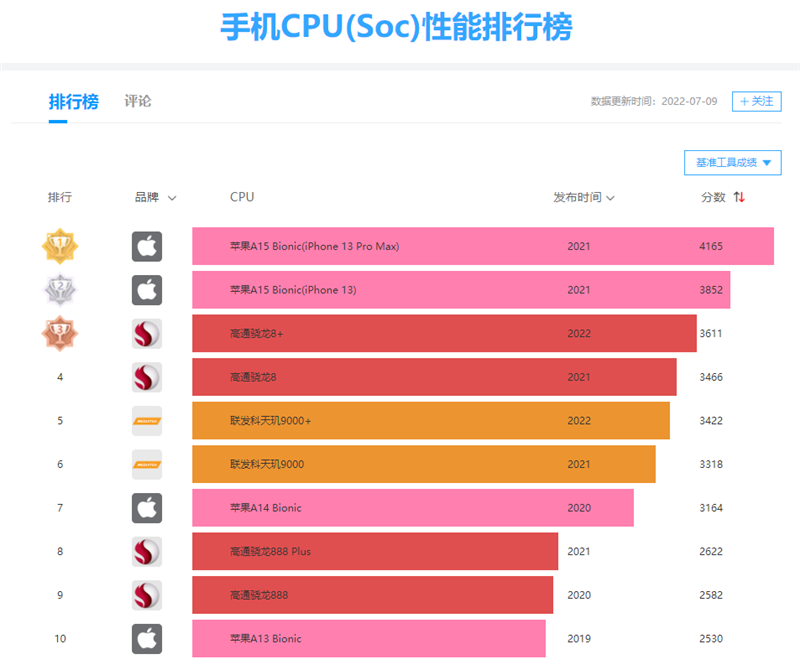 小米12 Pro性能爆改款评测：天玑9000+首秀惊艳、续航喜人