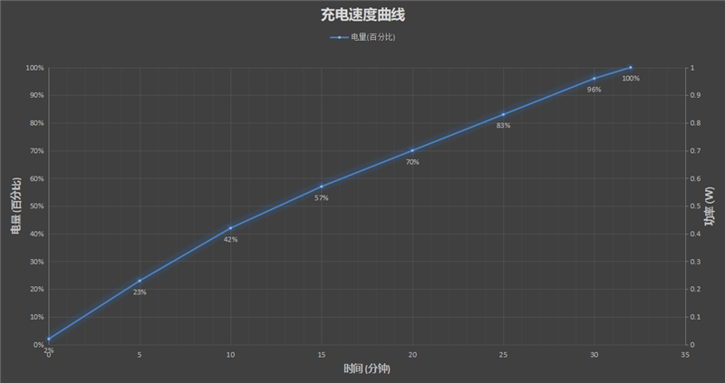 联发科拍照正名之作！荣耀70 Pro/Pro+首发评测：首发IMX800 照亮黑夜