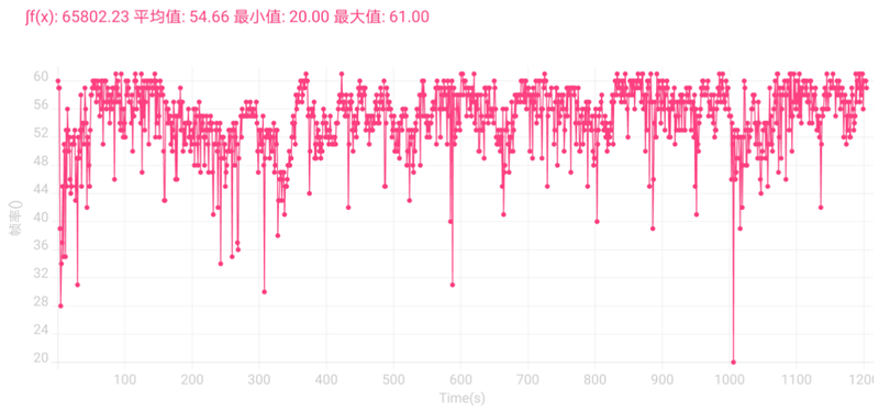 联发科拍照正名之作！荣耀70 Pro/Pro+首发评测：首发IMX800 照亮黑夜