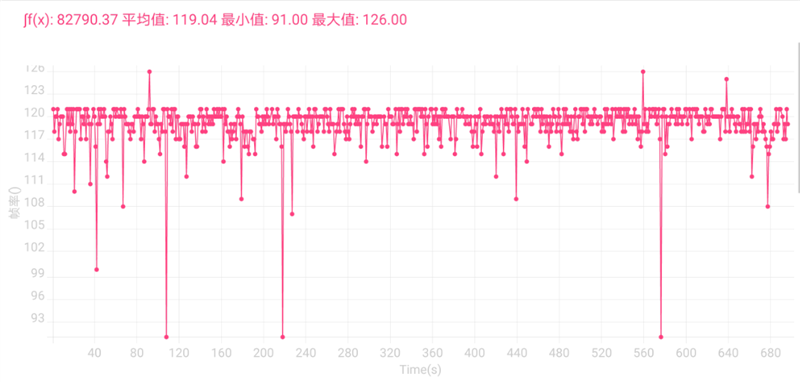 联发科拍照正名之作！荣耀70 Pro/Pro+首发评测：首发IMX800 照亮黑夜