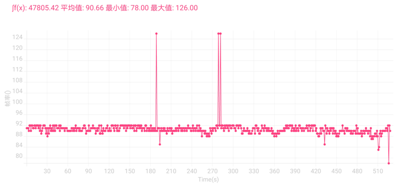 联发科拍照正名之作！荣耀70 Pro/Pro+首发评测：首发IMX800 照亮黑夜