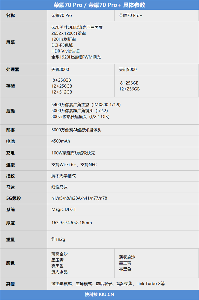 联发科拍照正名之作！荣耀70 Pro/Pro+首发评测：首发IMX800 照亮黑夜