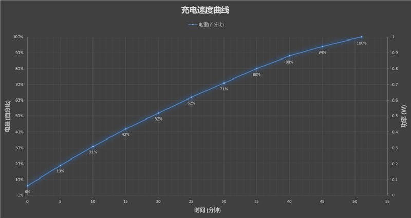 1899元最强LCD旗舰！一加Ace竞速版评测：帧率最稳 控温最狠