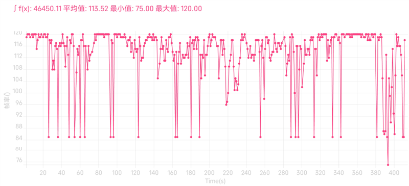 真的找不出一点不同！中兴Axon 40 Ultra评测：最完美的屏下前摄全面屏