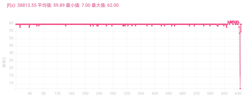 1899元最强LCD旗舰！一加Ace竞速版评测：帧率最稳 控温最狠