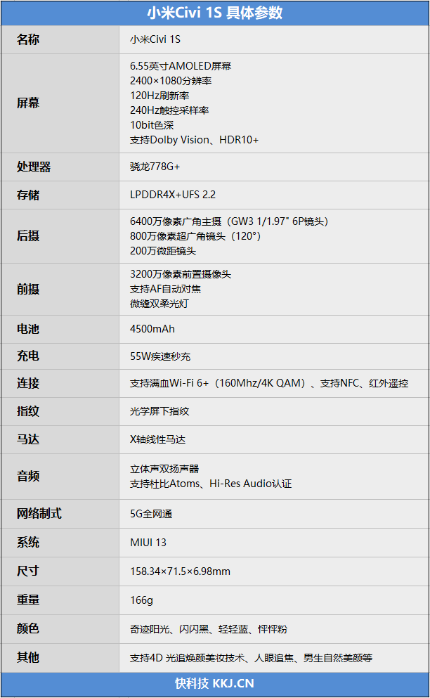 三大升级更完美！小米Civi 1S评测：超模身材的最美轻薄小金刚