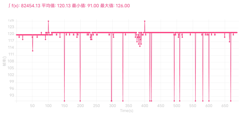 0遗憾的影像堆料旗舰！vivo X80 Pro首发评测：集齐微云台/超大底/蔡司镜头无敌手