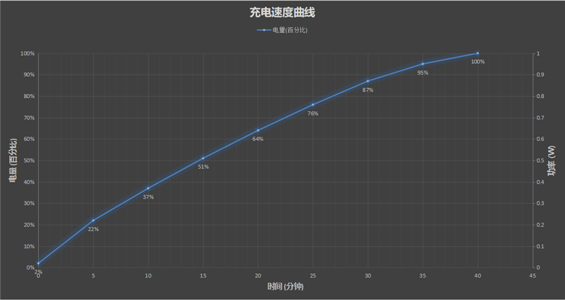 三大升级更完美！小米Civi 1S评测：超模身材的最美轻薄小金刚