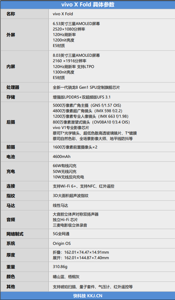 内外屏0遗憾的折叠屏手机！vivo X Fold评测：8999元秒杀万元前辈