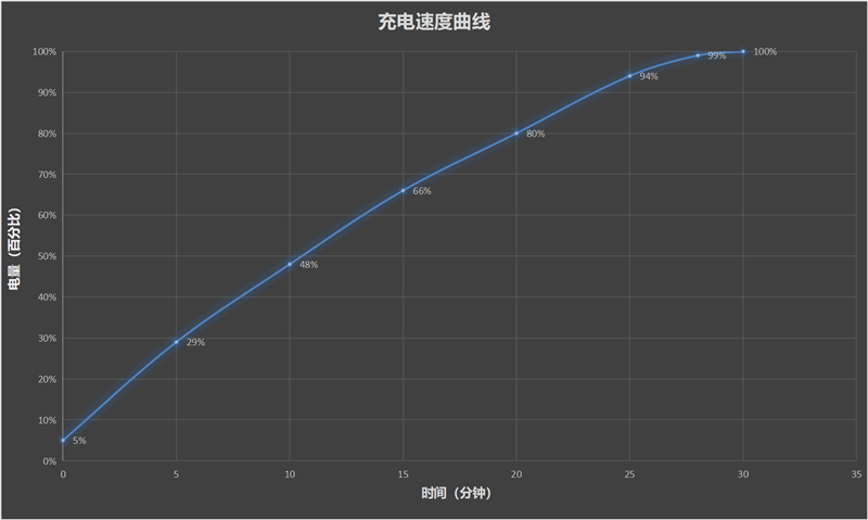 千元档中没有对手！真我Q5 Pro首发评测：870+E4直屏真香机