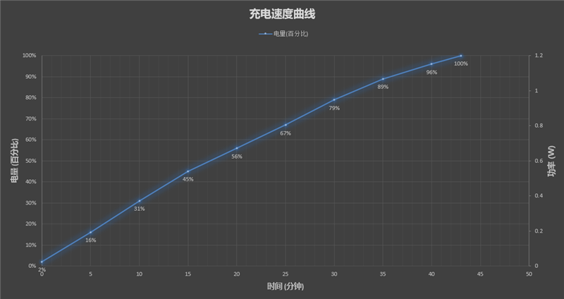 内外屏0遗憾的折叠屏手机！vivo X Fold评测：8999元秒杀万元前辈