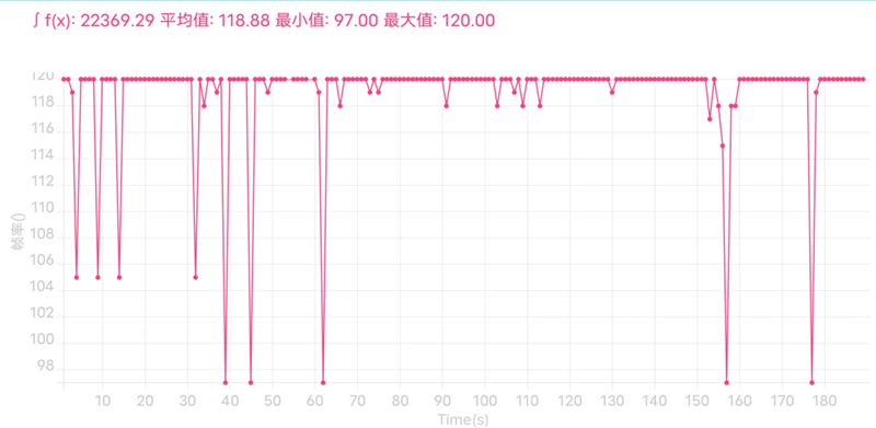 久别重逢的大屏旗舰！vivo X Note评测：7英寸影像/性能全能王