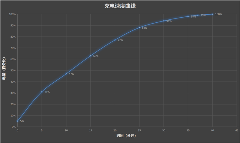 100％好评的秘密找到了！Redmi K40S评测：手抖党的福音