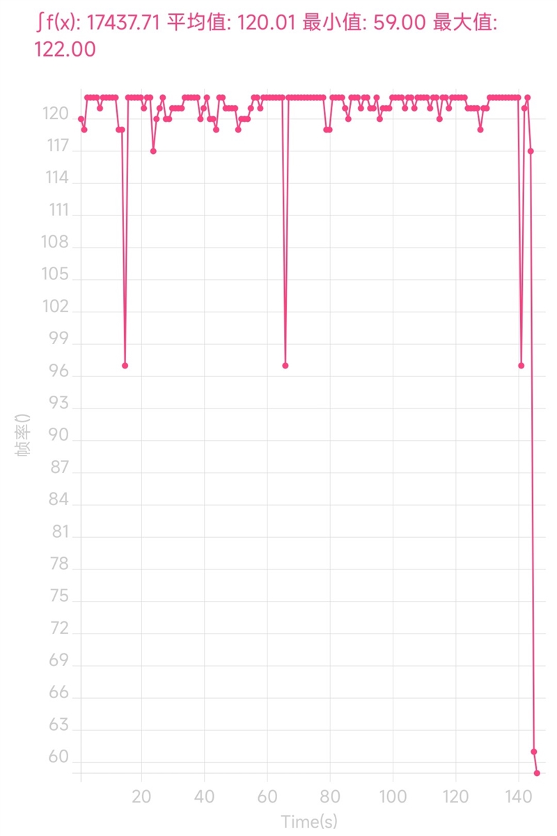 100％好评的秘密找到了！Redmi K40S评测：手抖党的福音