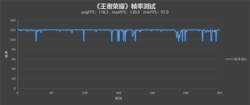 无可撼动的安卓机皇！三星S22 Ultra评测：集Note系列大成之作