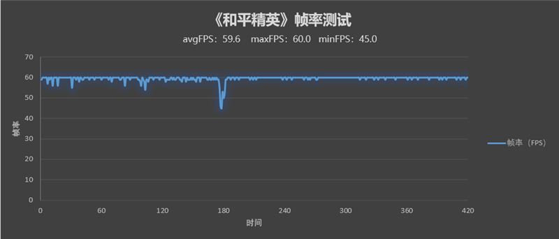 2999元舍我其谁！Redmi K50 Pro首发评测：天玑9000+2K直屏的屠龙神机