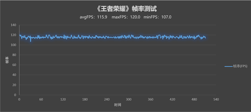 可能是综合最强的骁龙8旗舰！荣耀Magic 4 Pro首发评测：影像/性能新标杆