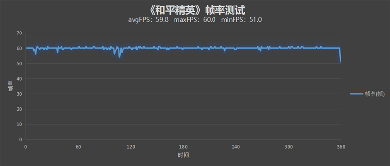 无可撼动的安卓机皇！三星S22 Ultra评测：集Note系列大成之作