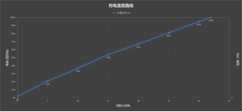 可能是综合最强的骁龙8旗舰！荣耀Magic 4 Pro首发评测：影像/性能新标杆