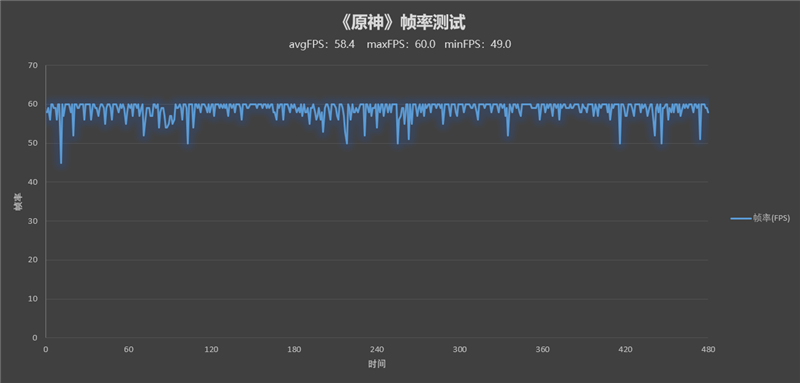 2999元舍我其谁！Redmi K50 Pro首发评测：天玑9000+2K直屏的屠龙神机