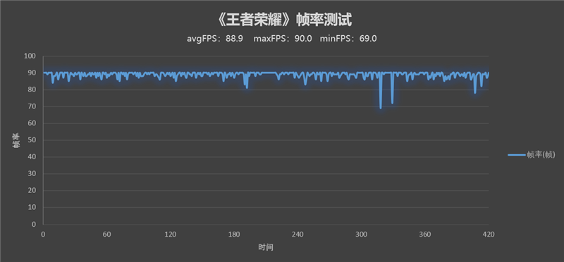 2999元舍我其谁！Redmi K50 Pro首发评测：天玑9000+2K直屏的屠龙神机