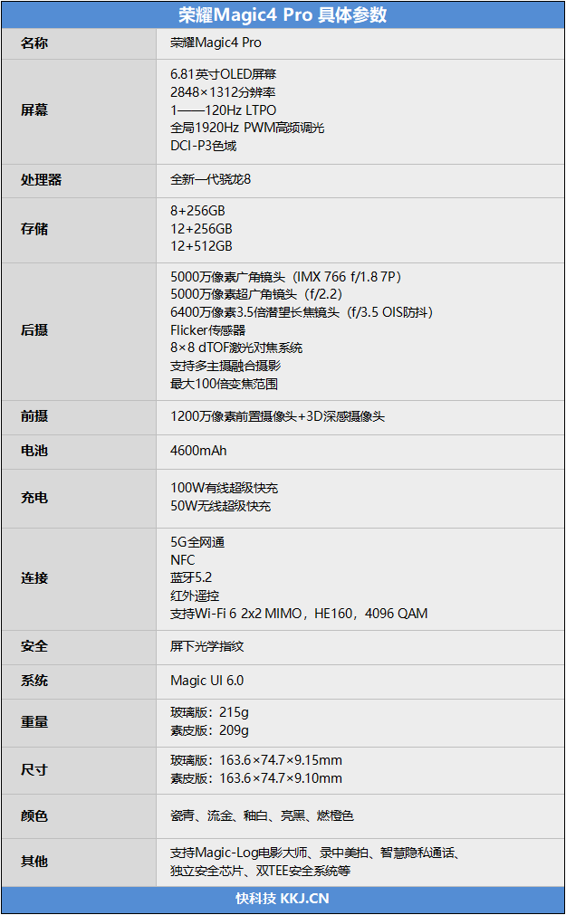 可能是综合最强的骁龙8旗舰！荣耀Magic4 Pro首发评测：影像/性能新标杆