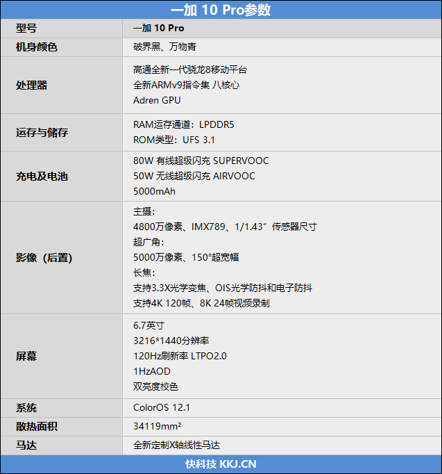 原神只有40℃！一加10 Pro首发测评：最强性能旗舰 还不烫手