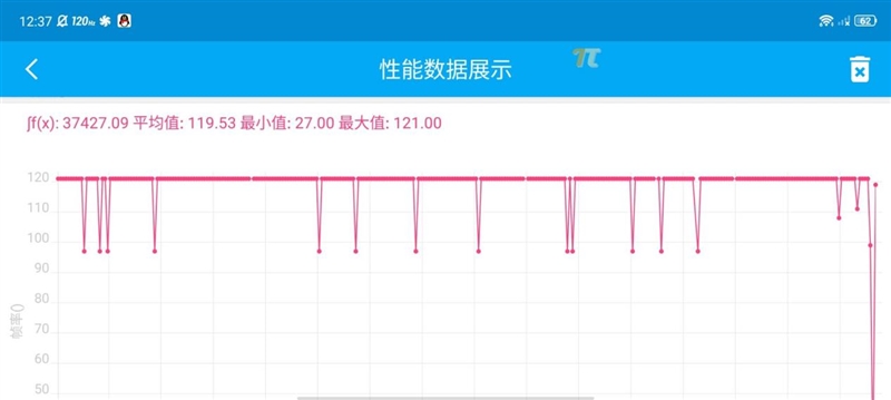 首破120万分！红魔 7 Pro首发评测：玩原神1小时仅41℃