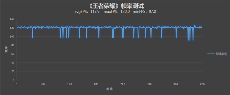 性能/散热全线拉满！Redmi K50电竞版首发评测：开年王炸的性价比旗舰