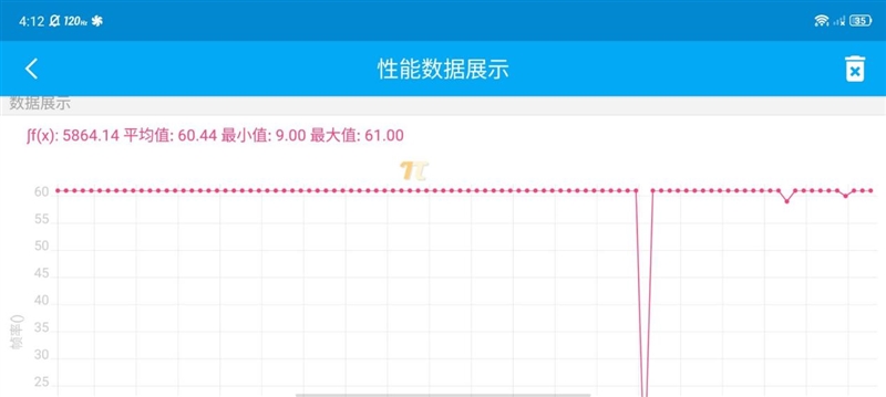 首破120万分！红魔 7 Pro首发评测：玩原神1小时仅41℃