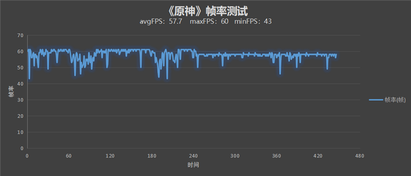 性能/散热全线拉满！Redmi K50电竞版首发评测：开年王炸的性价比旗舰