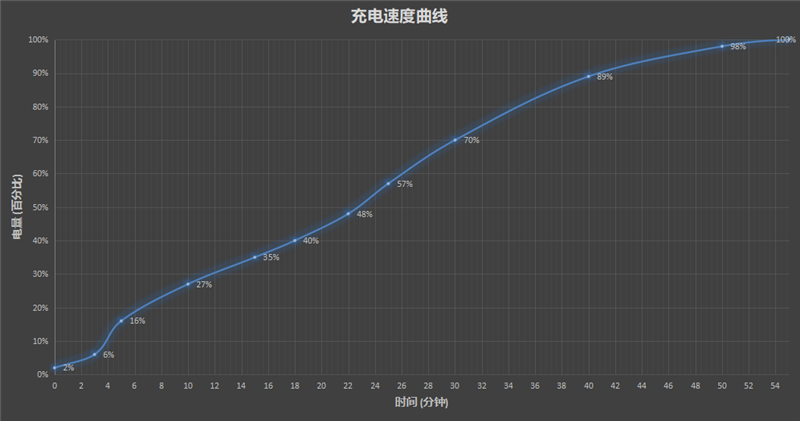 vivo S12评测：天玑1100果然好U 游戏畅玩影像佳