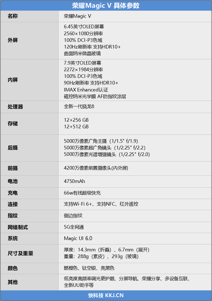 性能、手感超越所有！荣耀Magic V评测：大小屏体验堪称完美