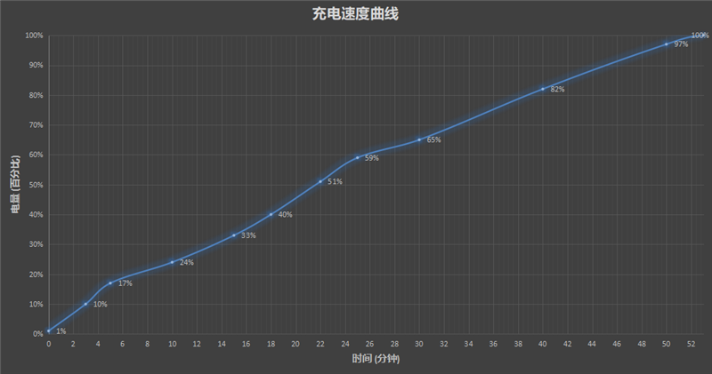 2999元最香新骁龙8！摩托罗拉edge X30评测:温度控制到位