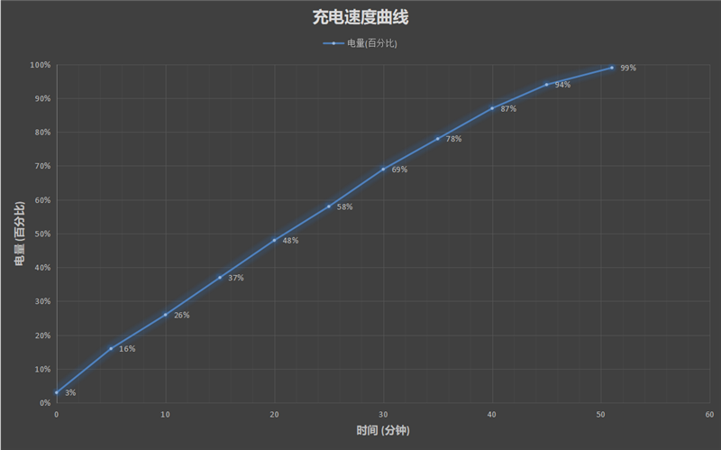 联发科“真香”旗舰芯加持！vivo S12 Pro评测：自拍神机 性能再无遗憾