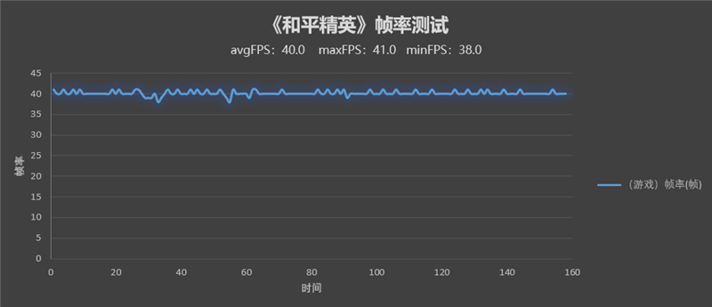 用三年还不卡！荣耀X30评测：千元最强续航神机