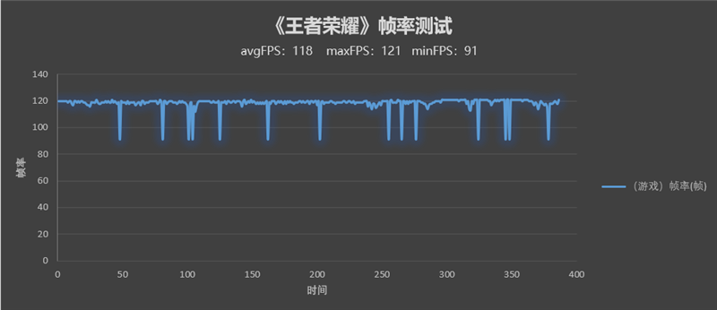 首发骁龙7系最强芯 调校到极致！荣耀60 Pro评测：无短板的最美手机