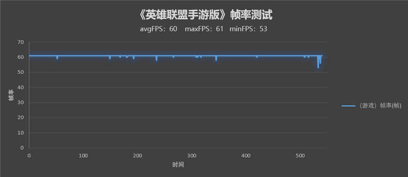 首发骁龙7系最强芯 调校到极致！荣耀60 Pro评测：无短板的最美手机