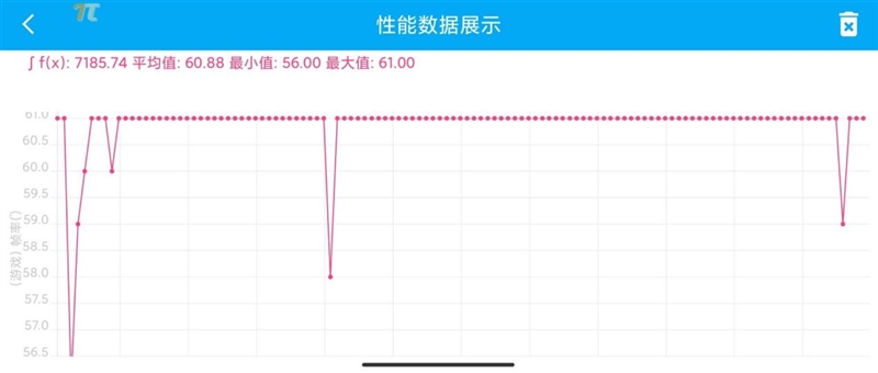 33W充电+超强续航：Redmi Note11评测