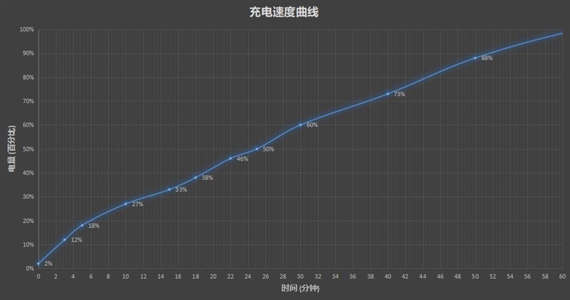 vivo T1评测：2000元下新贵 夜拍/续航惊艳！