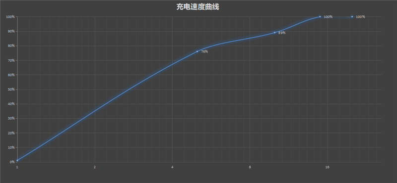 充电10分钟 游戏一整天！黑鲨4S高达限定版评测