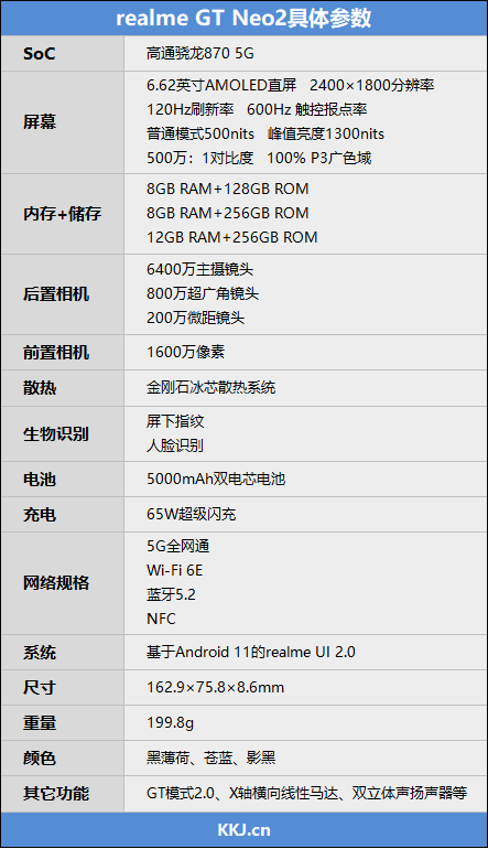 直逼旗舰！realme 真我GT Neo2评测：骁龙870真“冰龙”