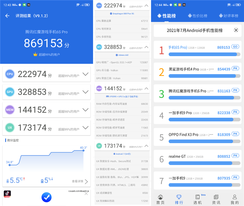 极致散热驯服骁龙888 Plus！红魔6S Pro评测：巅峰跑分 碾压所有