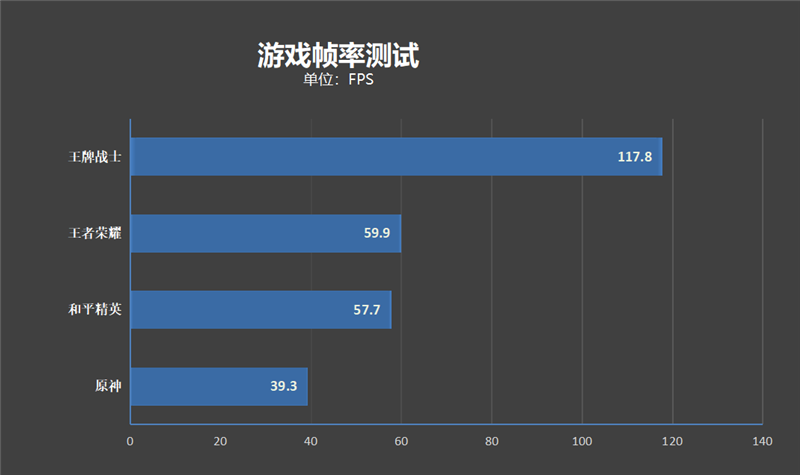 三年没白等！小米MIX 4评测：最完美全面屏 更是堆料王