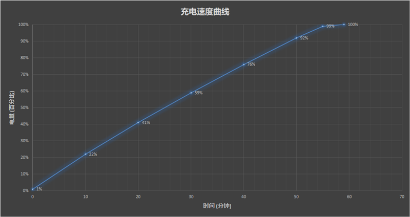 自然的自拍才叫美！vivo S10 Pro评测：内外均衡 无短板